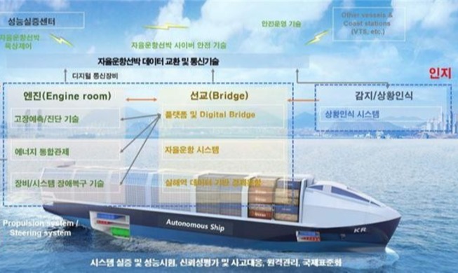 بدء تطوير مشروع بناء سفن ذاتية القيادة.