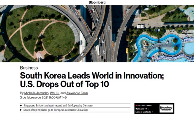 كوريا الجنوبية تستعيد المركز الأول لمؤشر بلومبيرغ للابتكار
