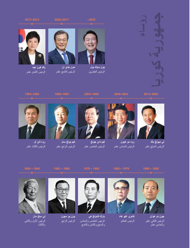 Presidents of Korea