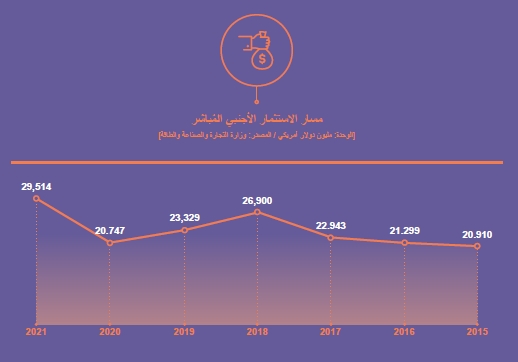 FDI Volume by Year