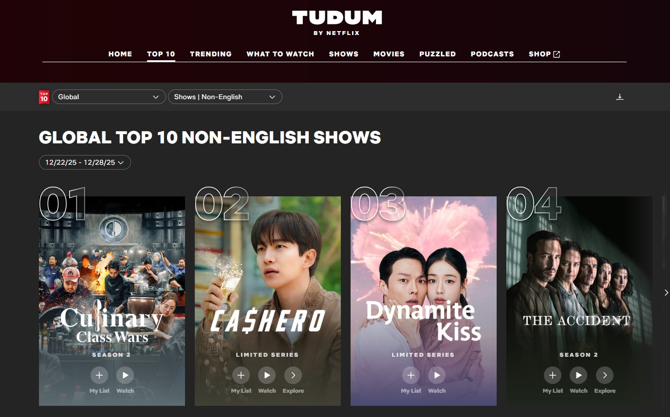 الموسم الثاني من ’منافسة الطهو: أطباق وطبقات‘ يتصدر قائمة المسلسلات التلفزيونية غير الإنكليزية الأسبوعية على المنصة للأسبوع الثاني على التوالي.