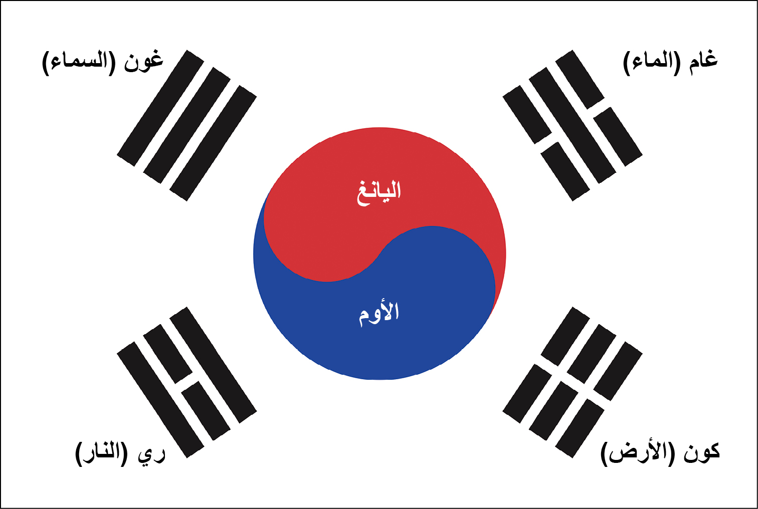 تيه غوك كي الانسجام بين الأوم واليانغ وفلسفة الأربعة رموز 'الغاوي'
