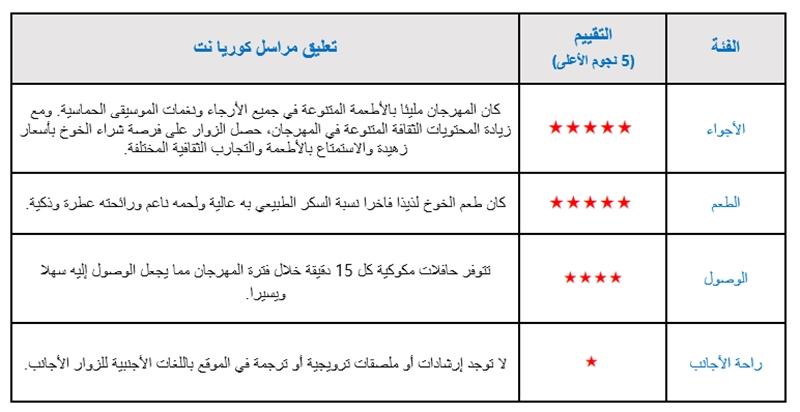 مهرجان جوتشيون للخوخ حيث الأطعمة الحلوة واللاذعة معا في مكان واحد