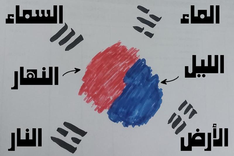 الصورة توضح رسمي لعلم كوريا مع معنى كل رمز. (الصورة من خلود خالد ابواليزيد)