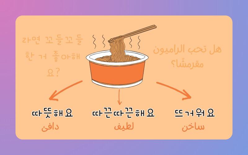 صورة توضح بعض الكلمات التي تم شرحها في المحاضرة لوصف الطعام. (صورة مصممة على برنامج كانفا بواسطة عهد إيهاب)