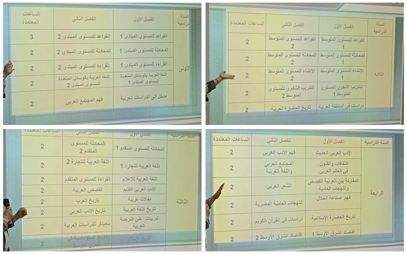الصور تُظهر المواد الدراسية المعتمدة في قسم اللغة العربية بجامعة هانكوك للدراسات الأجنبية. (المصدر: سارة علي فاضل)